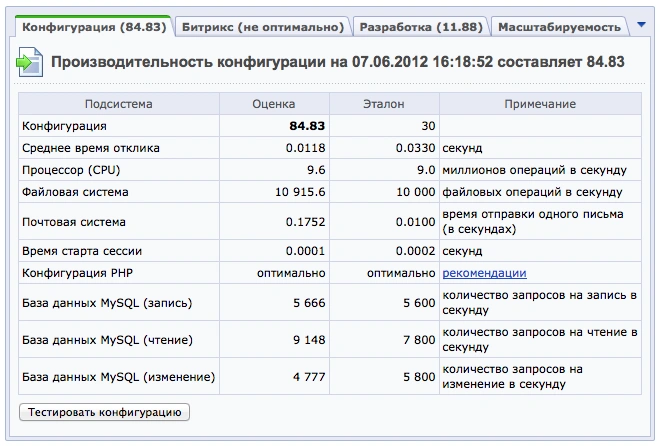 1C-Bitrix Шаблон для облака | Блог Hostpro