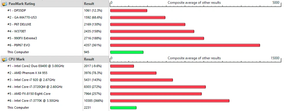 Cpu benchmark Windows VPS | Блог Hostpro