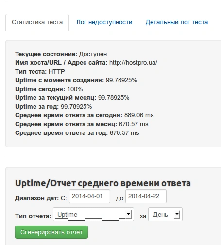 Мониторинг сайтов | Блог Hostpro