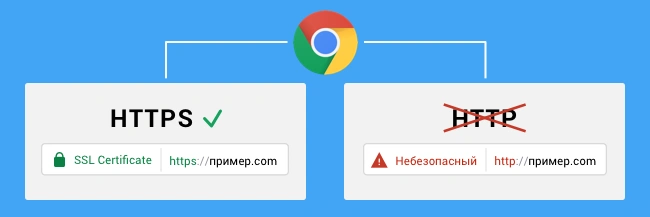 Готов ли ваш сайт к нововведениям Google?