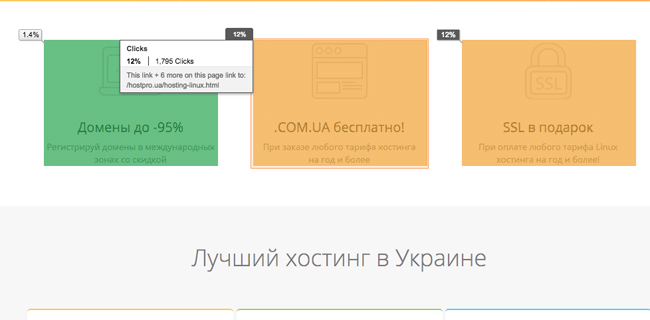 Тепловая карта сайта Тепловая карта сайта