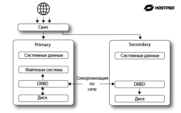 Использование перекрестных кабельных соединений