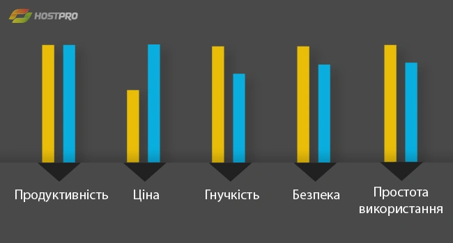 Linux VPS у порівнянні з Windows VPS