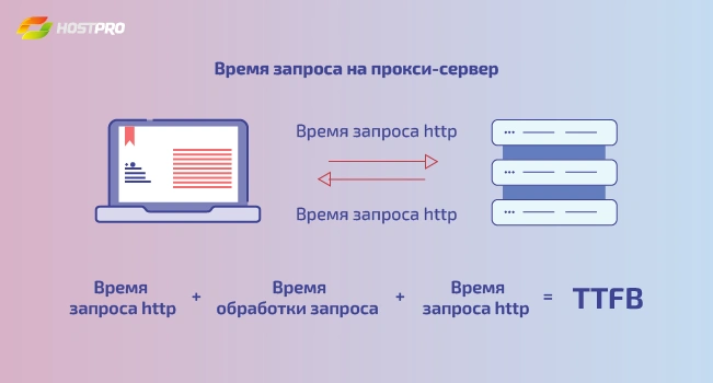 Время отклика сервера
