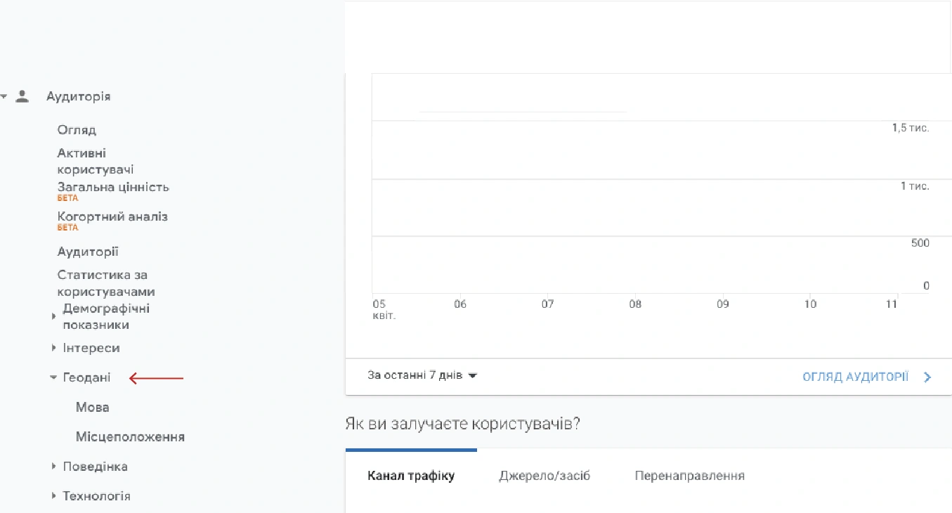 Перевірка міжнародного трафіку на сайт