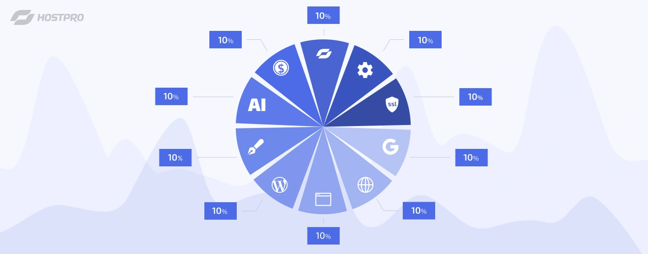 100 статистических фактов об IT