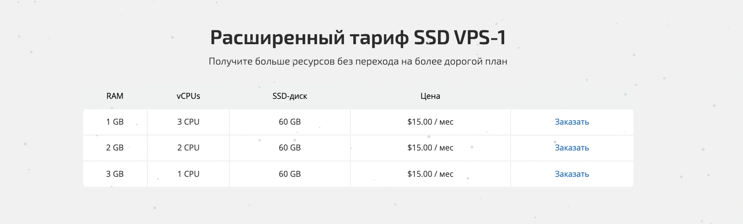 Обзор тарифов VPS от HostPro | Блог HostPro