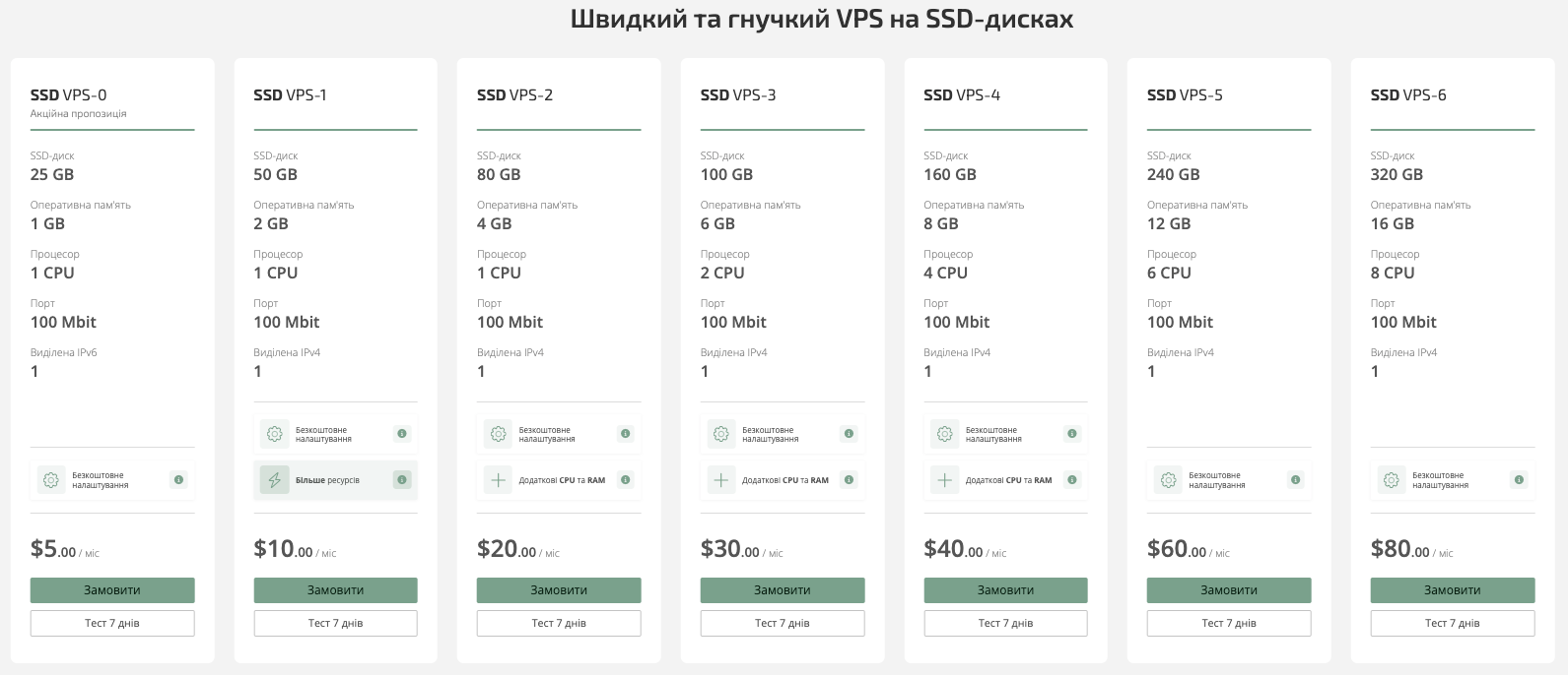 VPS-хостинг для Telegram-бота | Блог HostPro