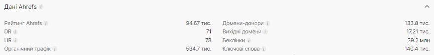 Данныe Ahrefs | Блог HostPro