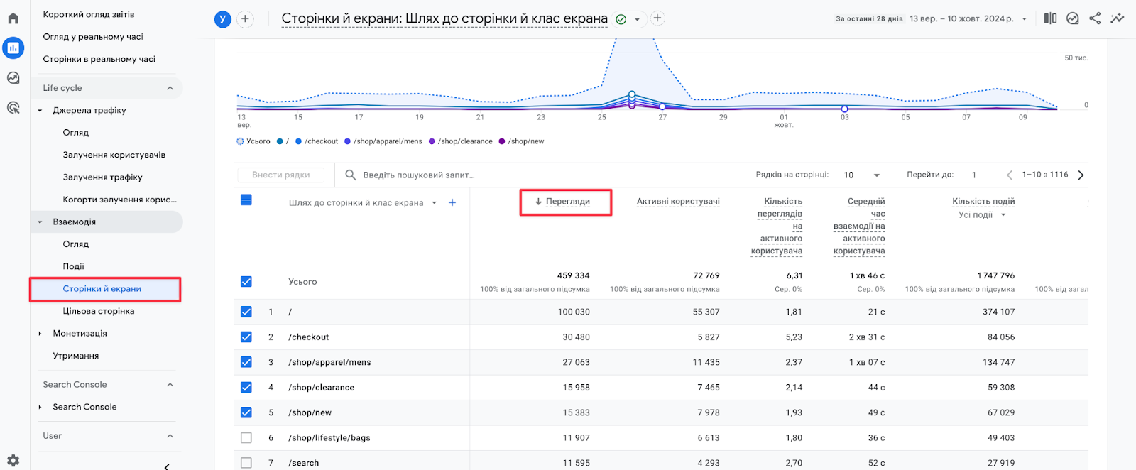 Перегляди сторінок в Google Analytics 4 | Блог HostPro