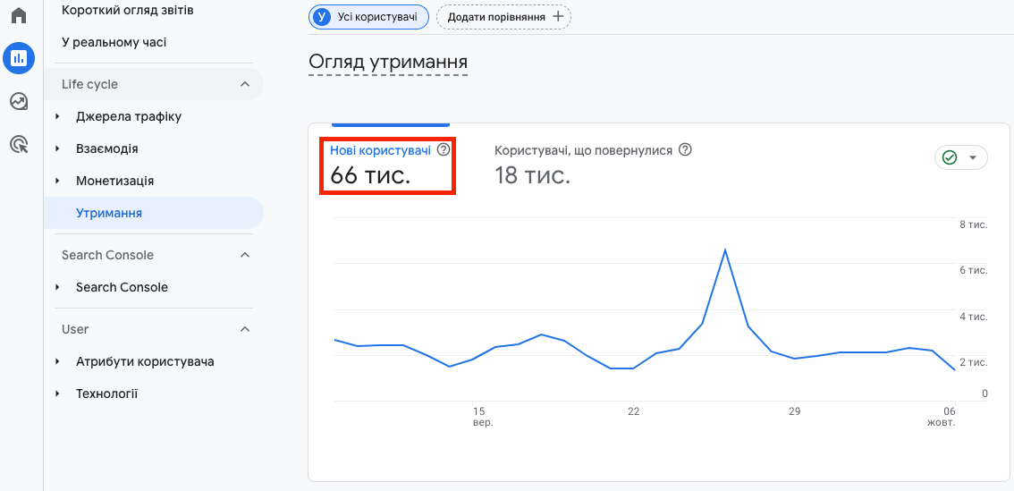 Новые посетители в Google Analytics | Блог HostPro