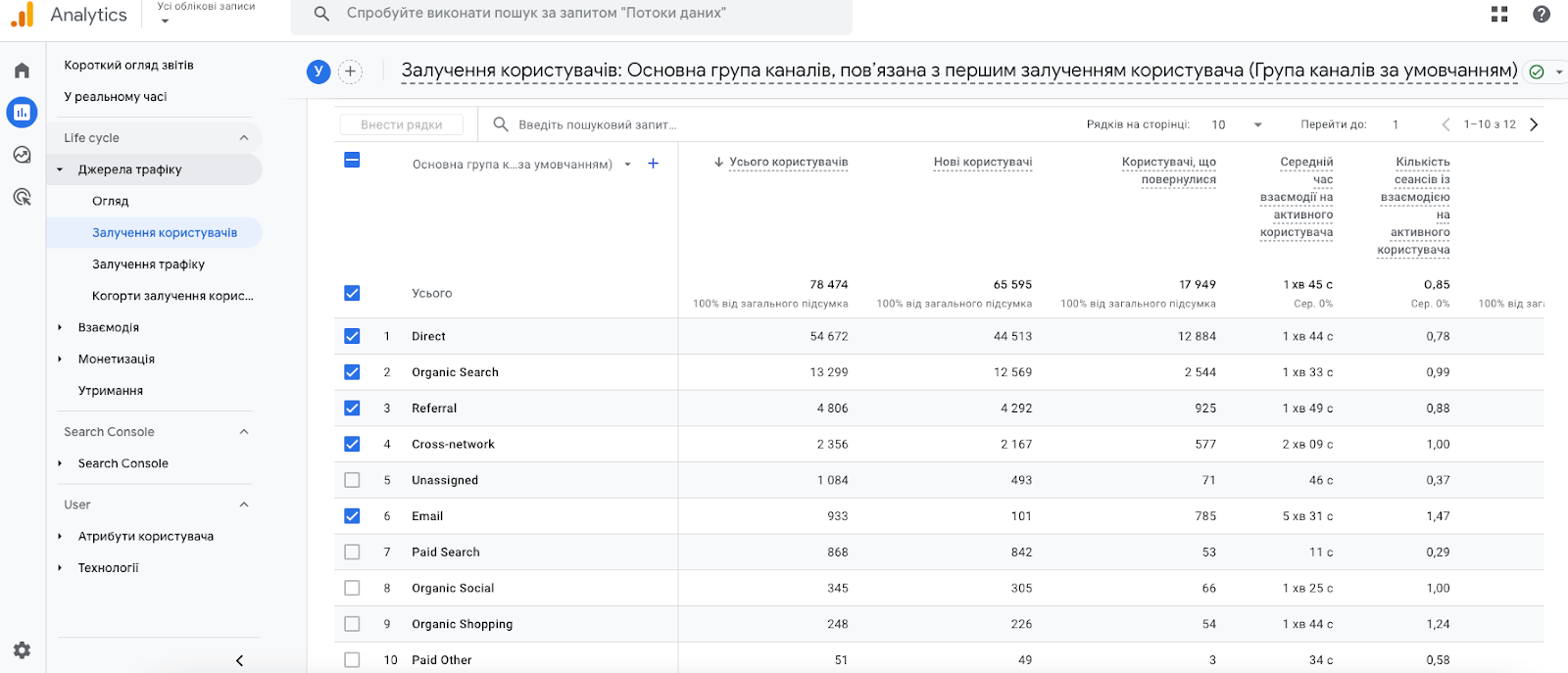 Нові відвідувачі в Google Analytics 4 | Блог HostPro