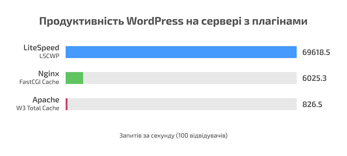 Как создать сайт бесплатно с помощью AI | Блог HostPro