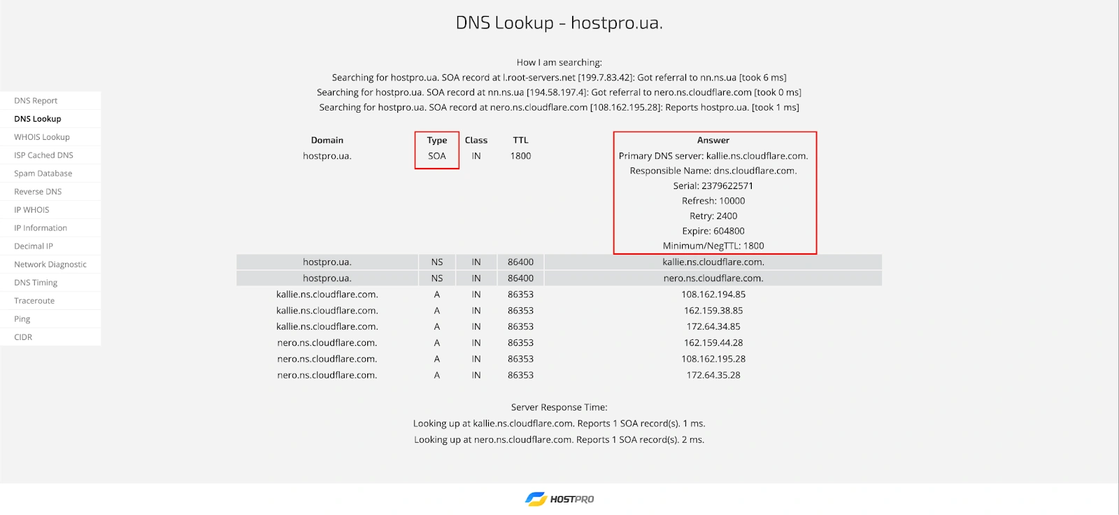 Приклад SOA-запису, в якому зберігається вся службова інформація про домен.