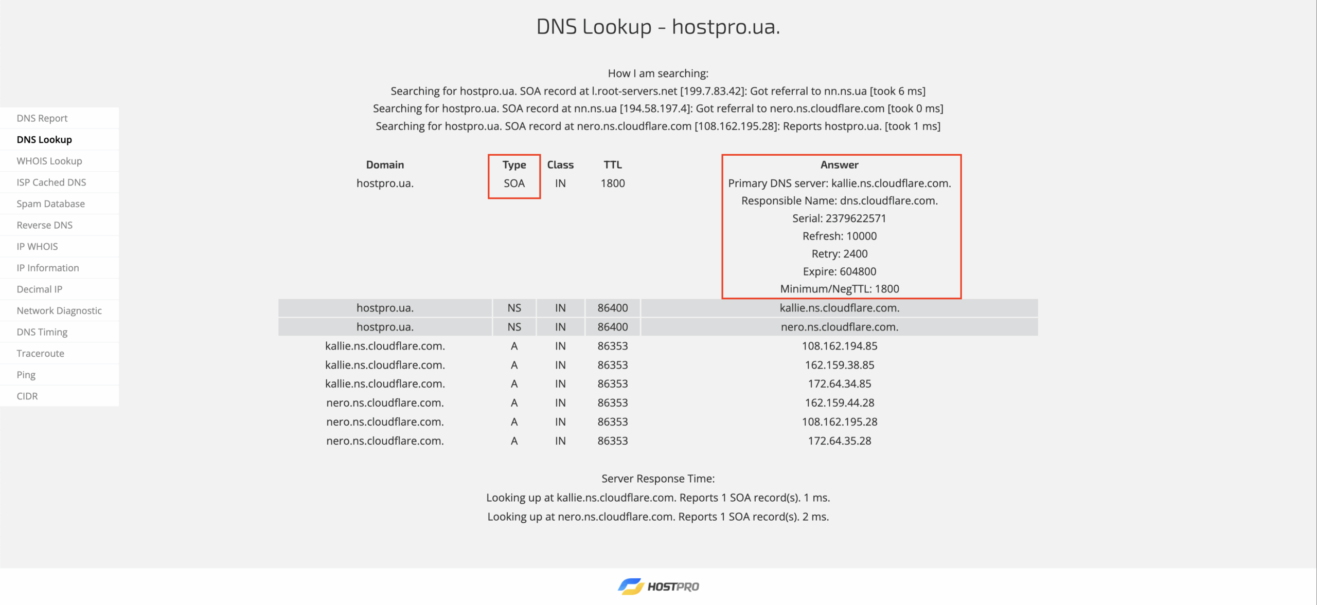 Пример SOA-записи, в которой хранится вся служебная информация о домене.