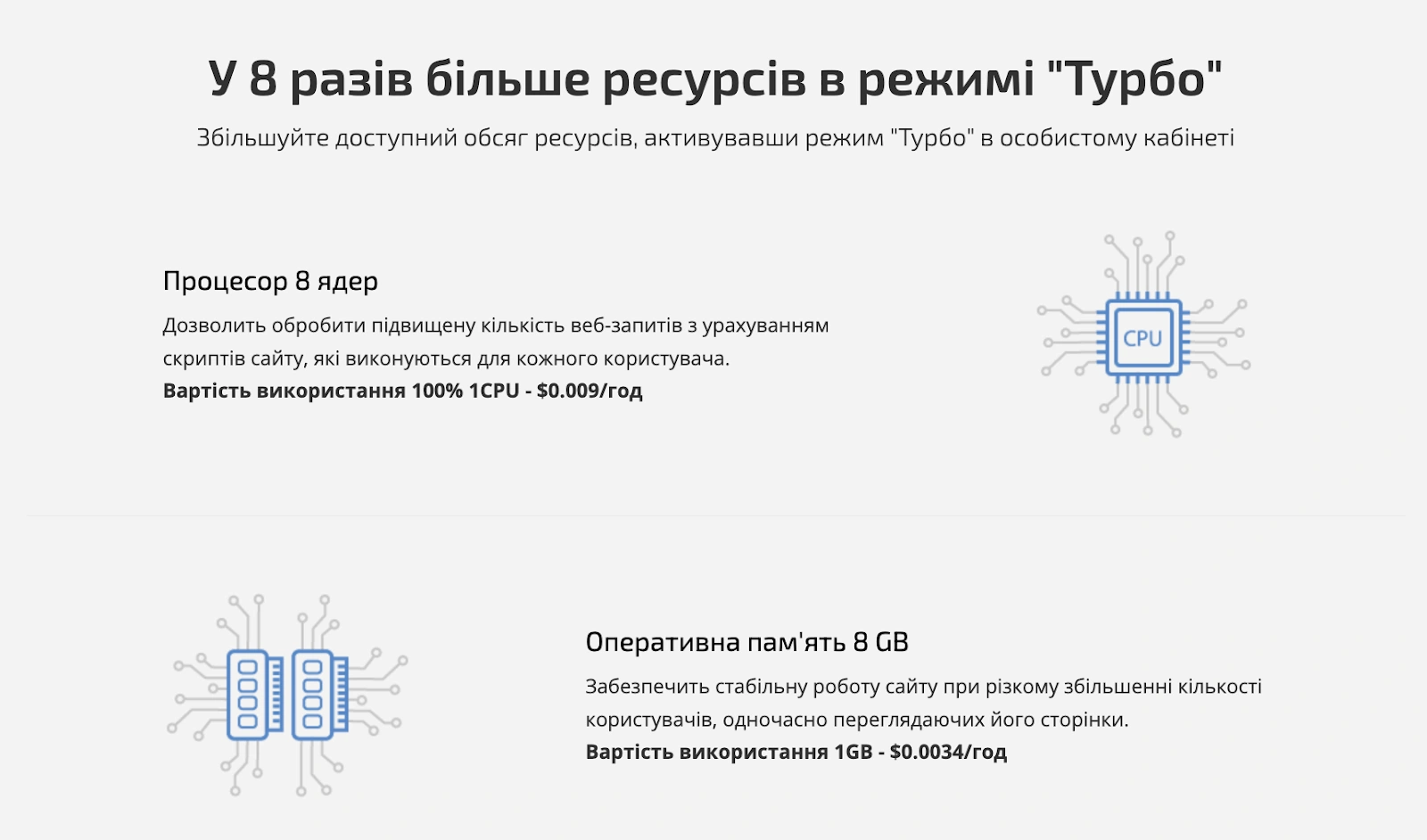 Увеличение ресурсов тарифа хостинга с помощью режима «Турбо».