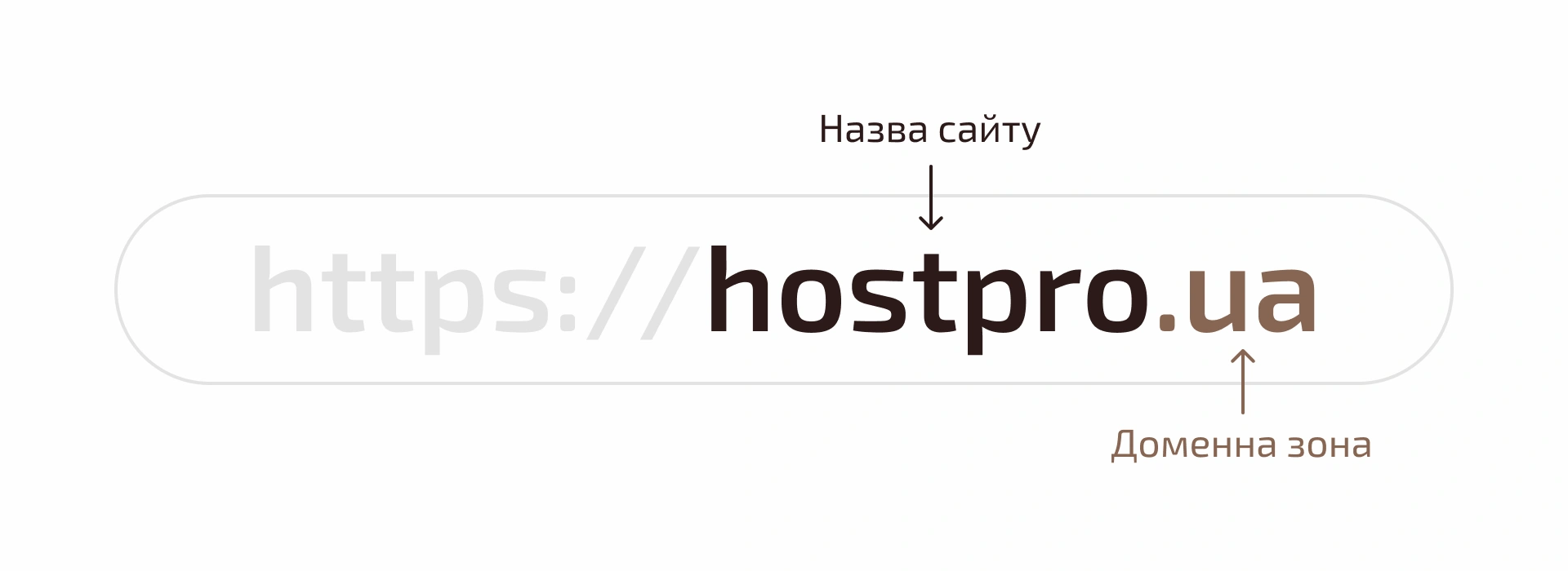 Разбор структуры домена на примере hostpro.ua.