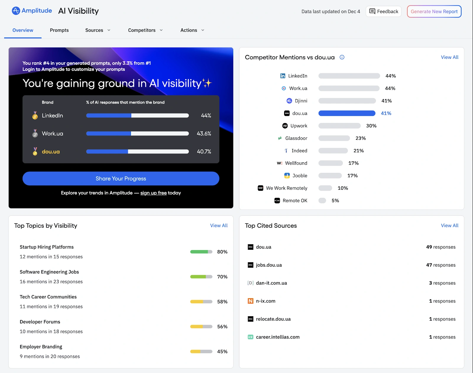 Перелік тем та сторінок, які приносять сайту ШІ-трафік