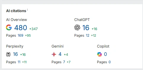 Аналітика AI-цитувань