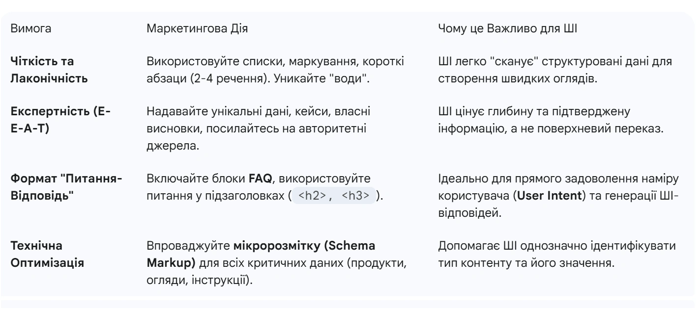 Список вимог для просування сайту в умовах AI-пошуку