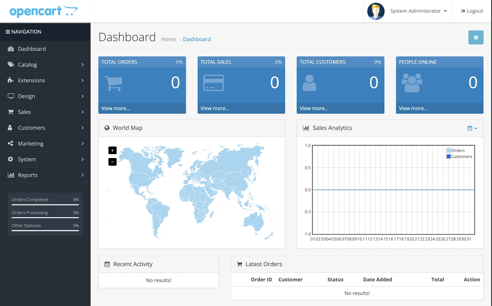 Головна сторінка адміністративної панелі OpenCart