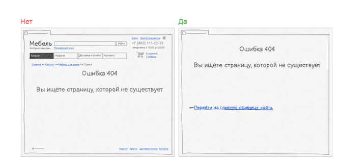 Ошибка 404 рекомендации использования от Яндекс. 