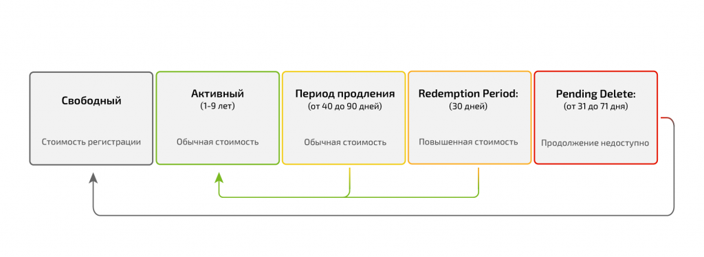 Причины выбора доменного имени ночнойклуб.su для максимизации бренда и привлечения целевой аудитории
