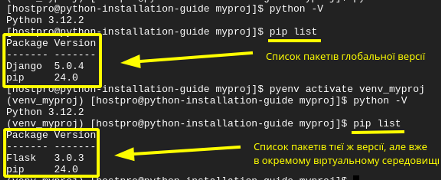 Встановлення, налаштування і запуск Python на Linux | HostPro Wiki 