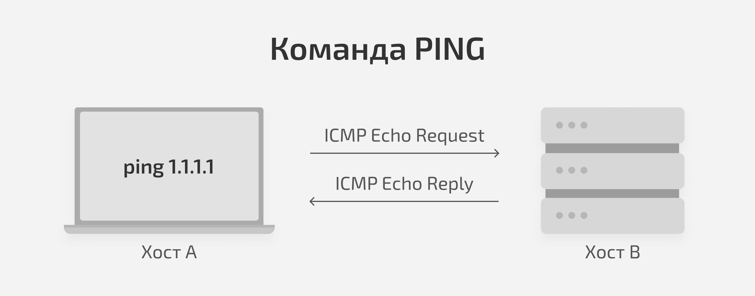 Как проверить PING? • Hostpro Wiki