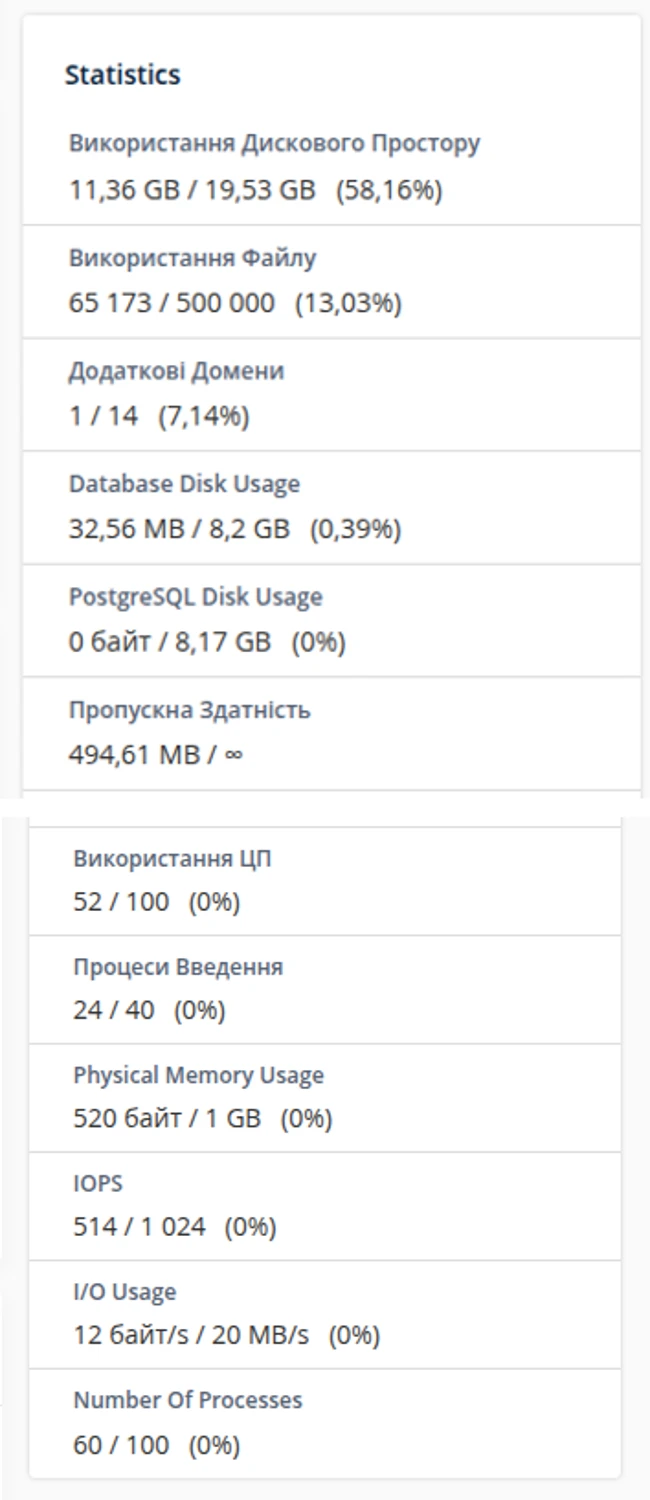 Перегляд використання ресурсів у головному інтерфейсі cPanel | Wiki HostPro
