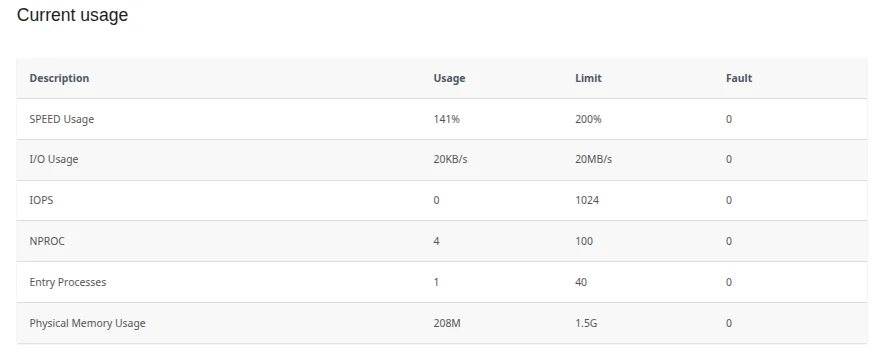 Current usage в cPanel | Wiki HostPro