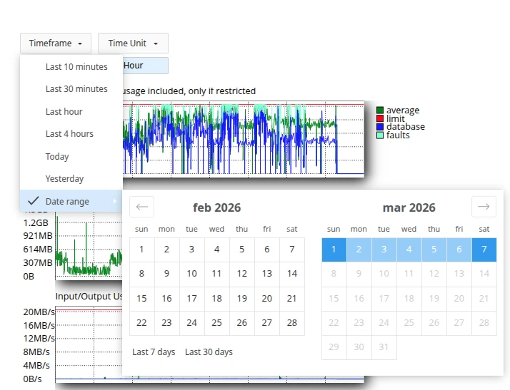 Вибір періоду перегляду статистики в cPanel | Wiki HostPro