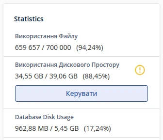 Як очистити дисковий простір в cPanel | Wiki HostPro