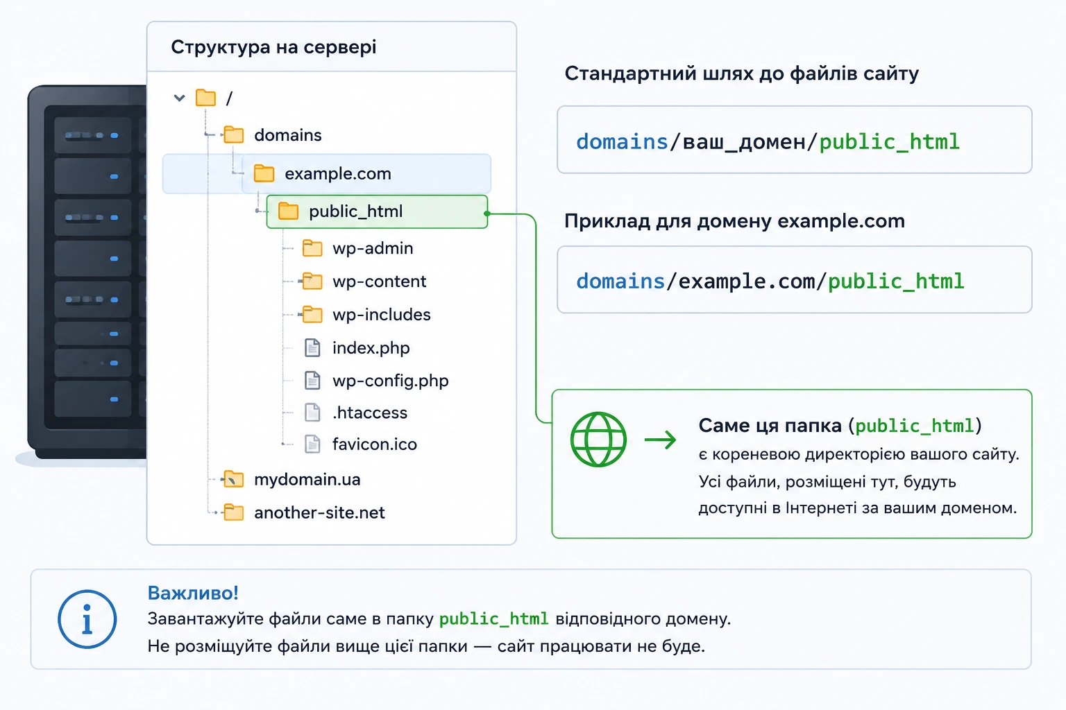 Как загрузить сайт на хостинг через DirectAdmin | Wiki HostPro