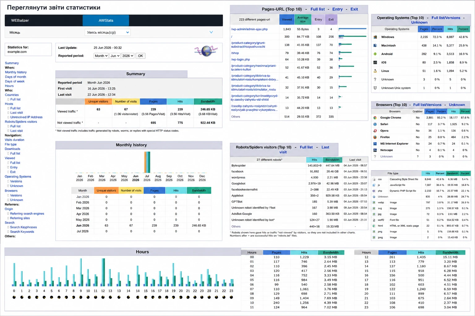 Додаткові звіти AWStats | Wiki HostPro