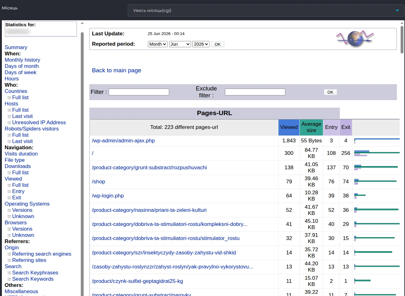 Звіт «Pages-URL» в панелі управління DirectAdmin | Wiki HostPro