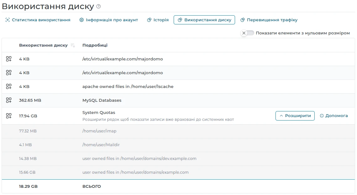 Статистика использования диска в DirectAdmin | Wiki HostPro
